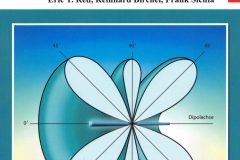 Kurzwellen- Drahtantennen selbst gebaut - 4. Auflage - 2024