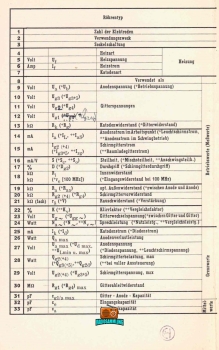 RÖHREN TASCHEN TABELLE - 8. Auflage - 1960 - Fehler auf Position 12 wurde in Nachfolgeversion 9 korrigiert