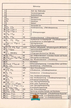 RÖHREN TASCHEN TABELLE - 9. Auflage - 1963