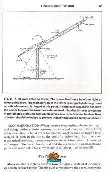 THE RADIO AMATEUR ANTENNA HANDBOOK - 1988