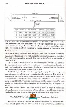 THE RADIO AMATEUR ANTENNA HANDBOOK - 1988