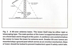 THE RADIO AMATEUR ANTENNA HANDBOOK - 1988