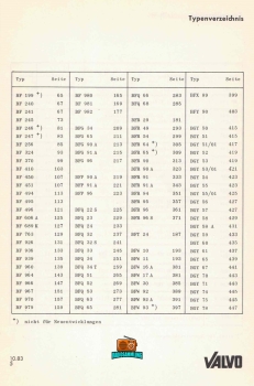 Transistoren und Moduln für HF-Anwendungen - VALVO - 1984