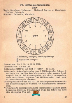 USKA-Jahrbuch - Etienne Héritier HB9DX - 1965
