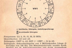 USKA-Jahrbuch - Etienne Héritier HB9DX - 1965