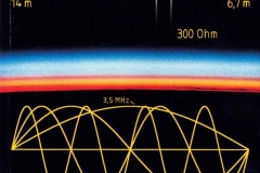 Windom- und Stromsummen-Antennen - Karl H. Hille DL1VU - 2000